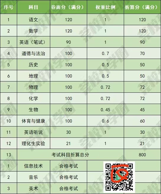现在的中考竞争程度，比九十年代初我读书时激烈太多：根源是普通高中录取率低了