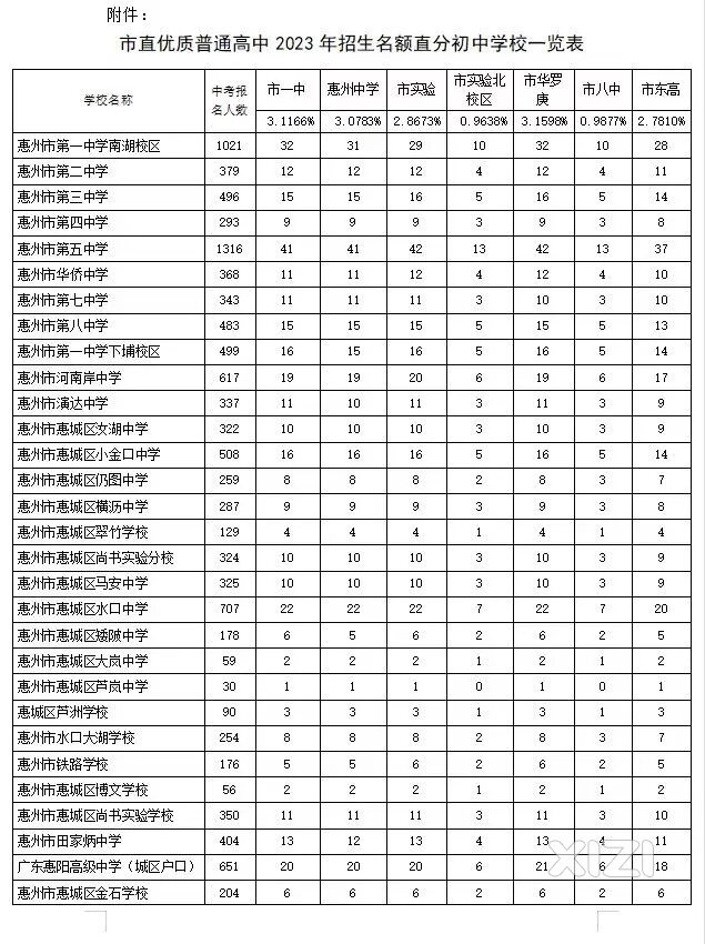 中考直分指标的福利待遇政策，什么情况有用？