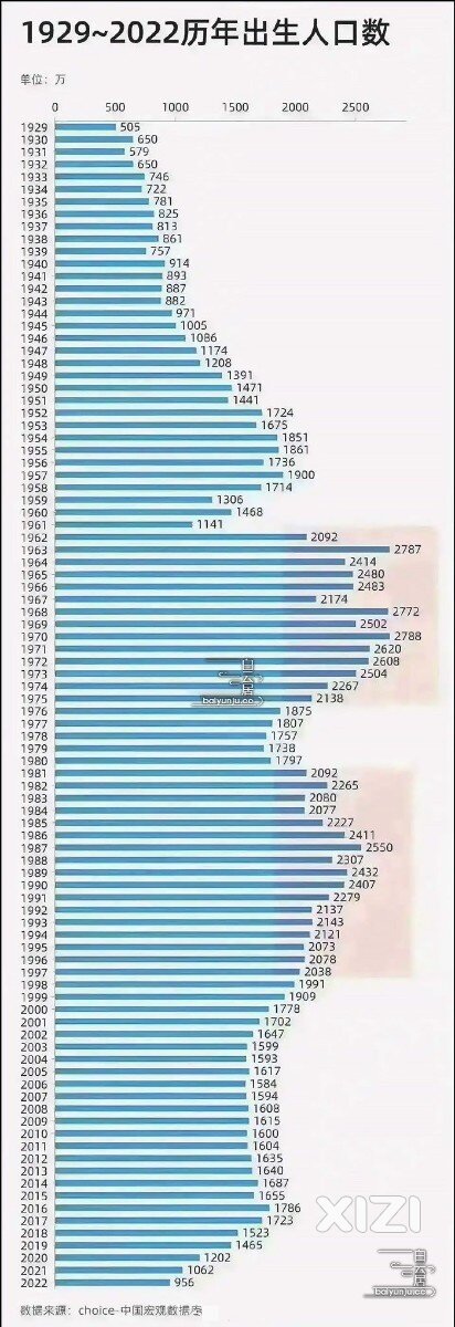 我家17年的娃竞争压力大啊