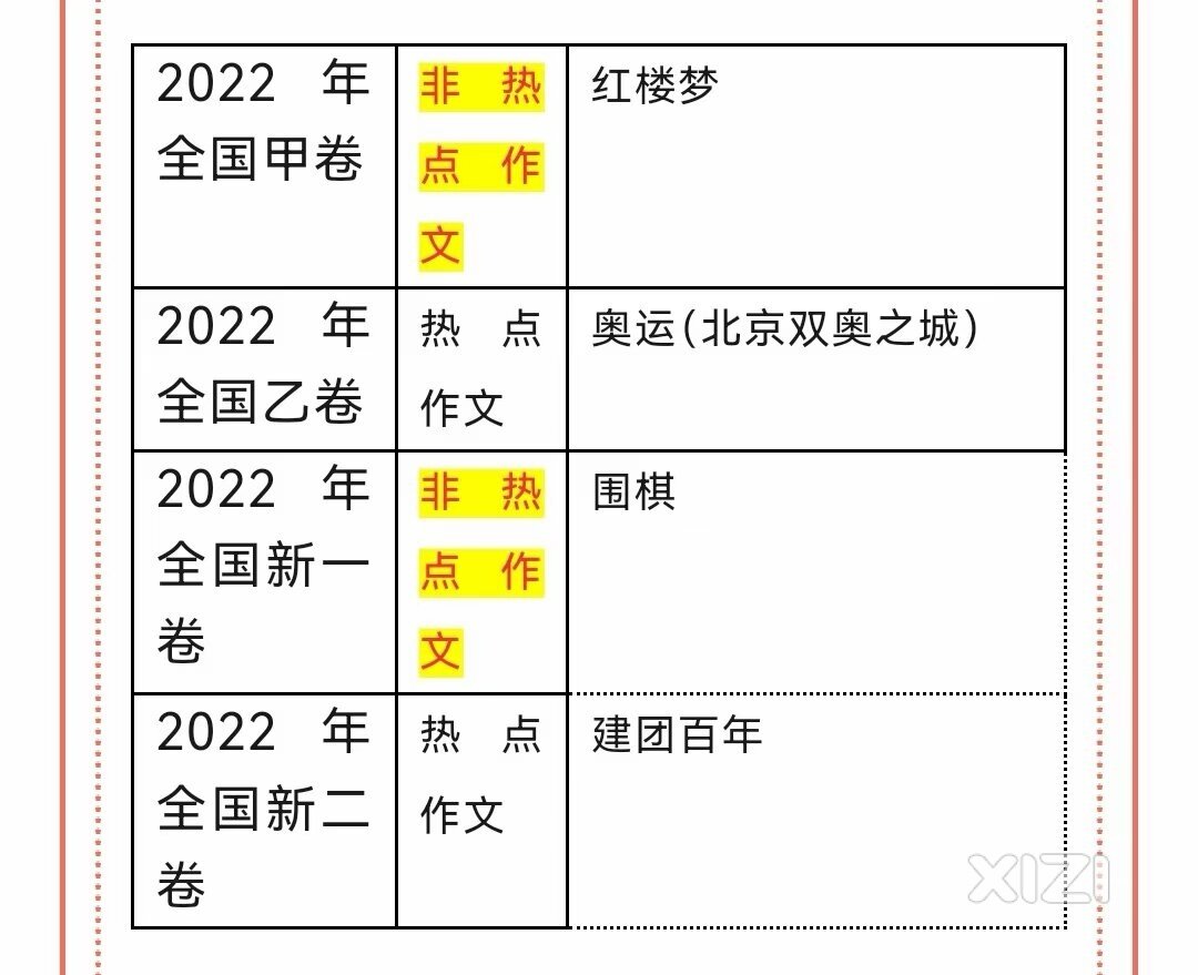 2024高考作文“猜想”