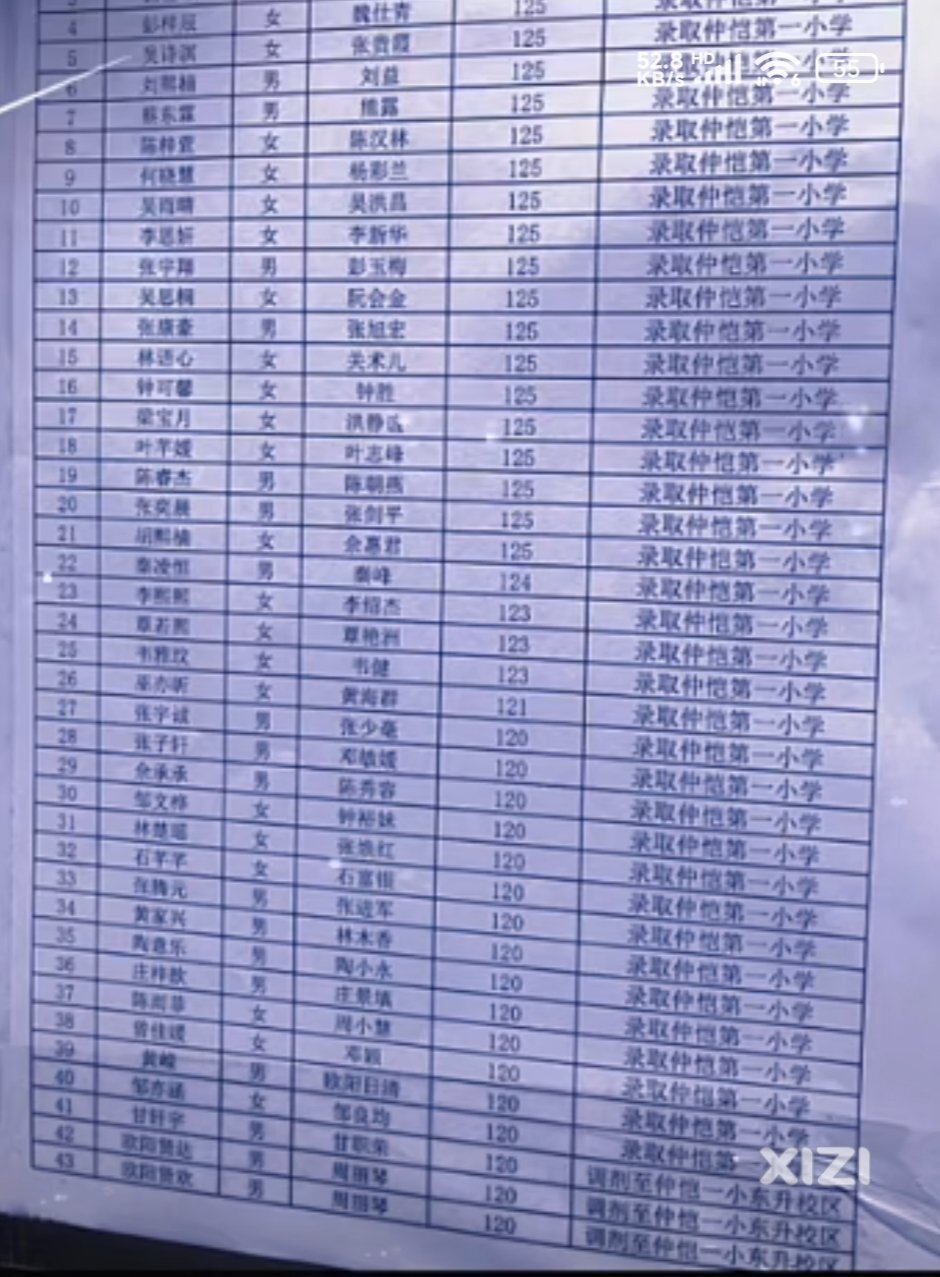 今年十小积分入学怕不是要125分以上
