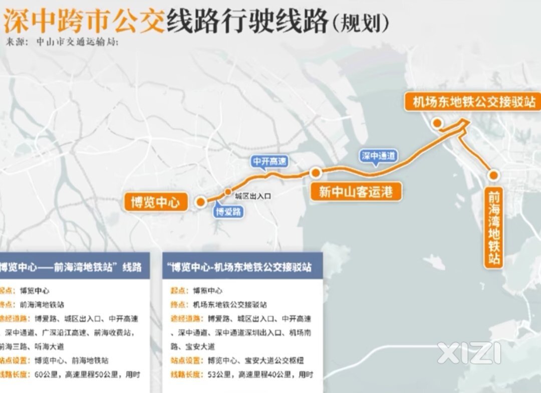 跟随着深中通道一起开通的深中公交全程15-18元。深惠公交才2元哦。