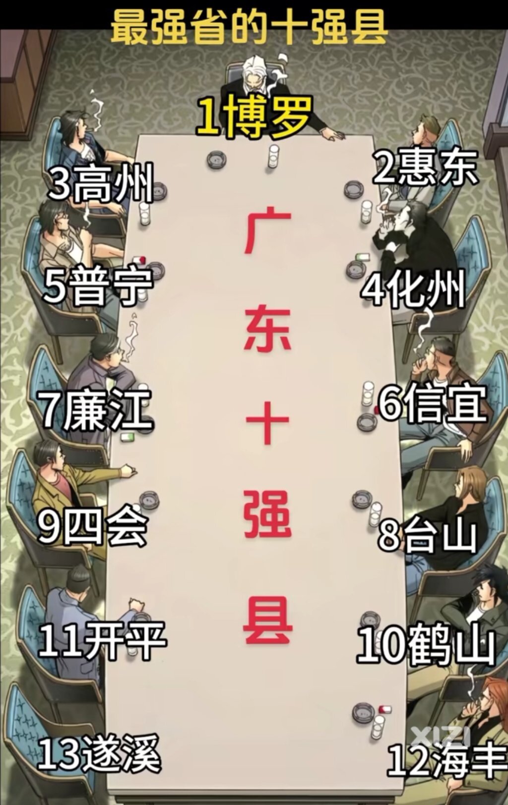 下一个撤县设区不知道会是哪一个？博罗区？惠东区？四会区？高州区？