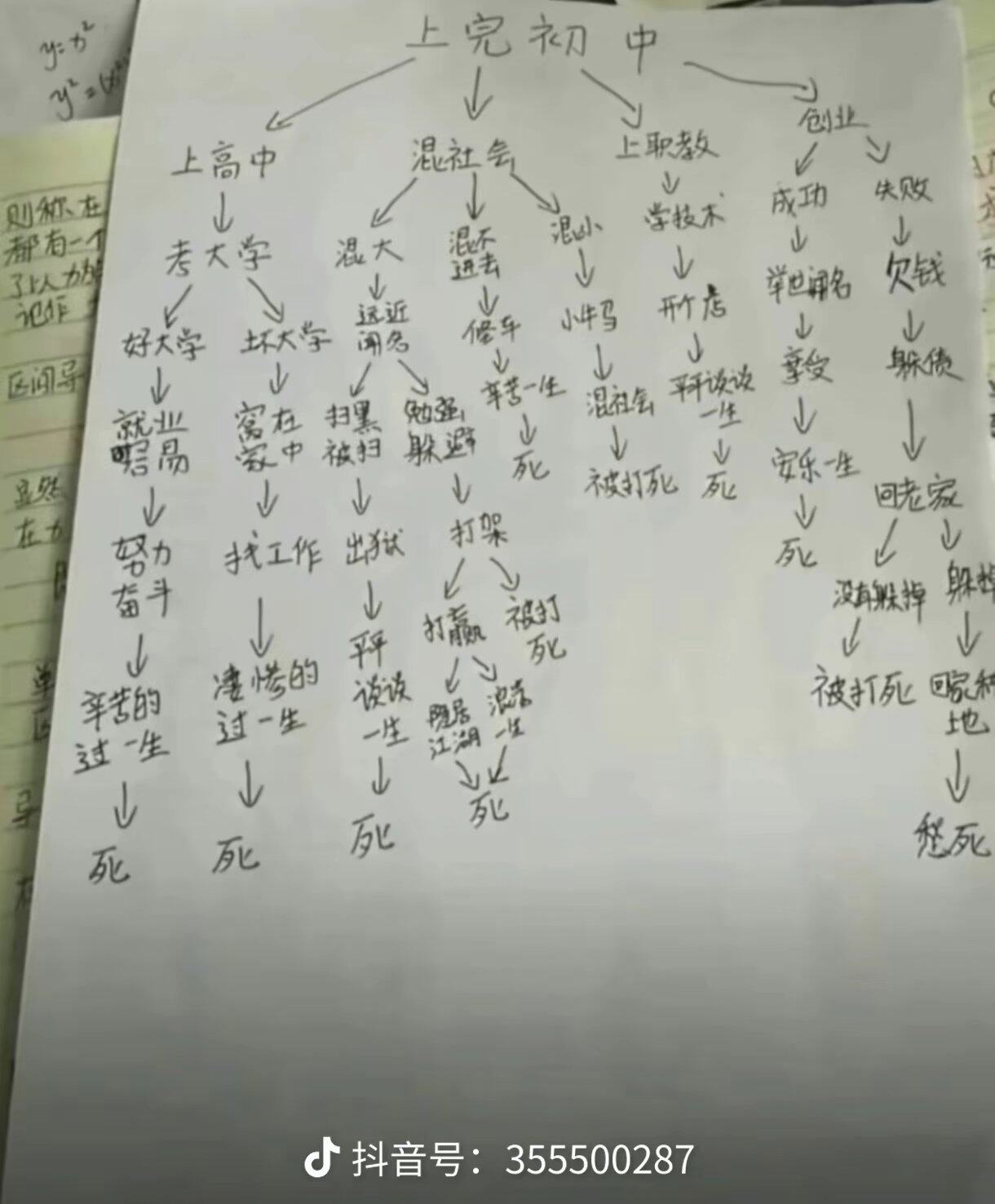 高考后的人生选择