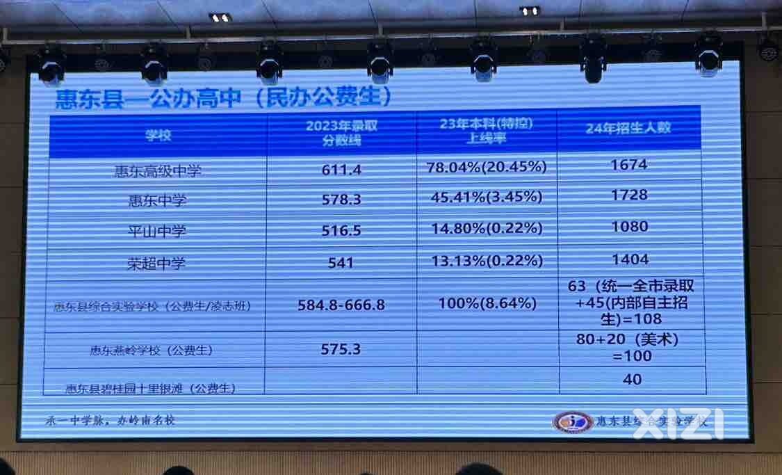 传闻高级中学宿舍破旧，教室简陋……