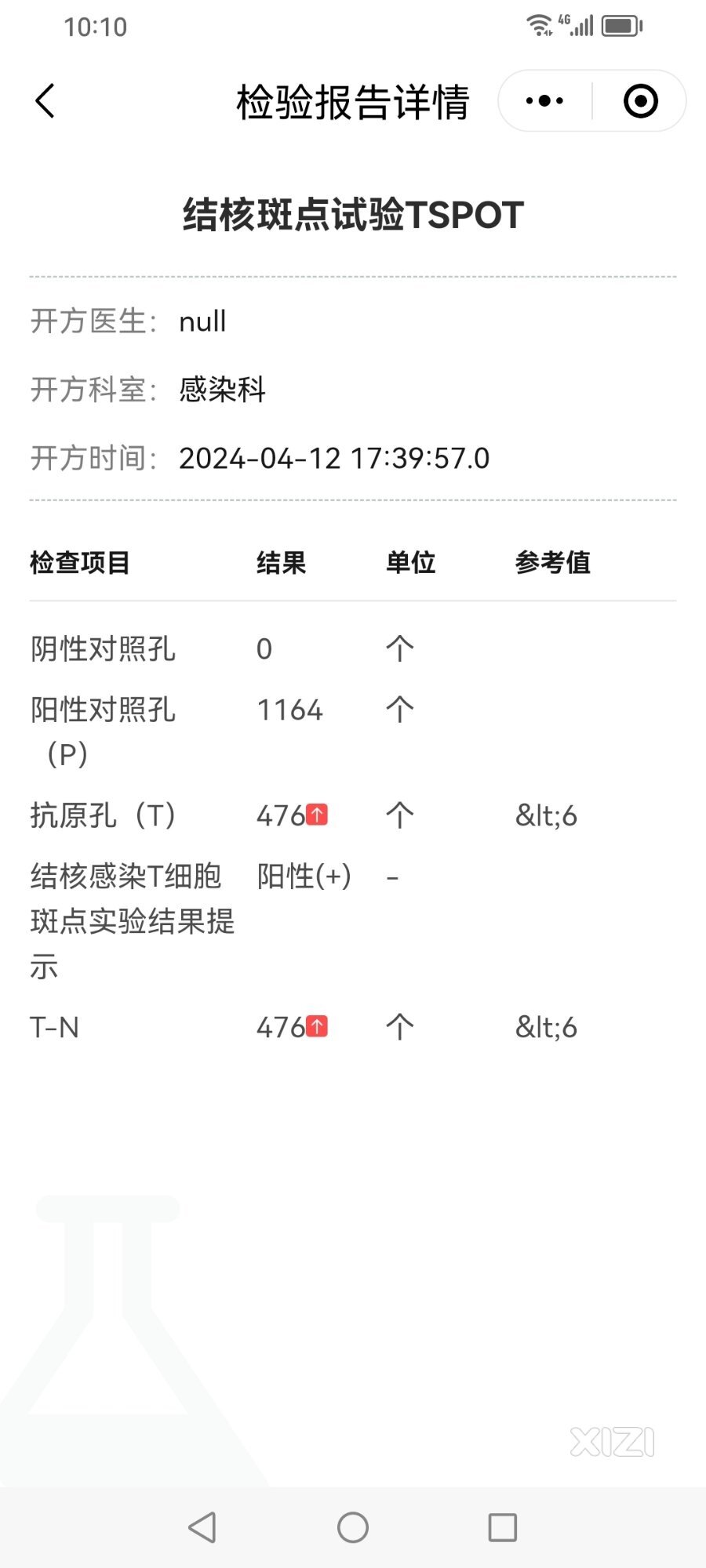 结核当肺炎医死人