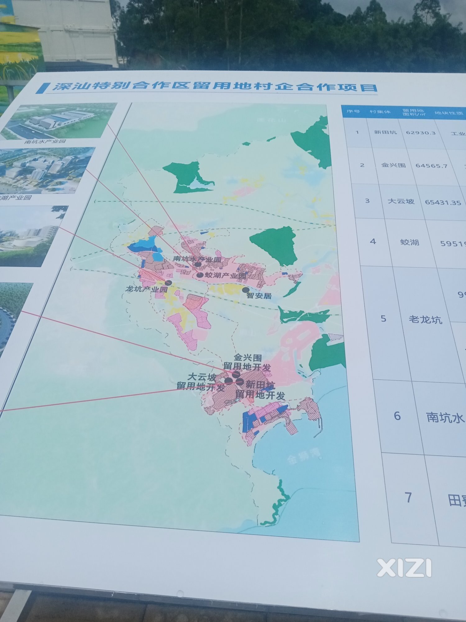 留用地村企合作项目