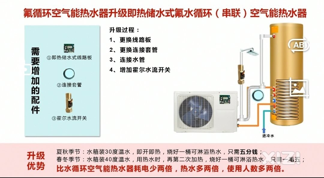 热泵教父分享百种省钱方法（1）