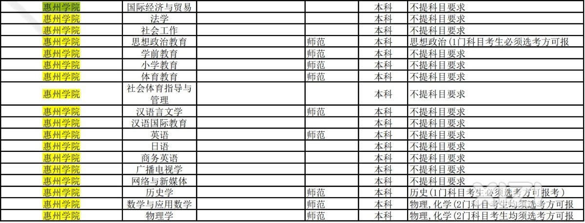 一本学校