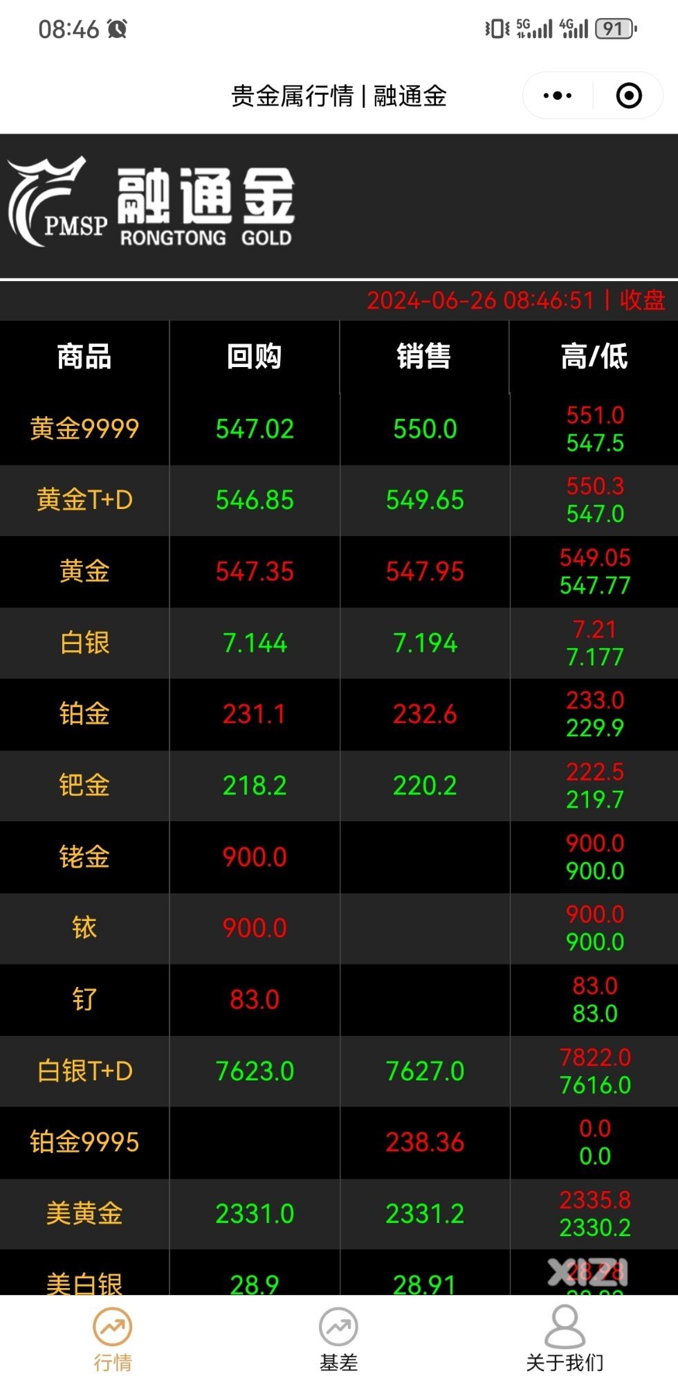 你在什么价位的时候入