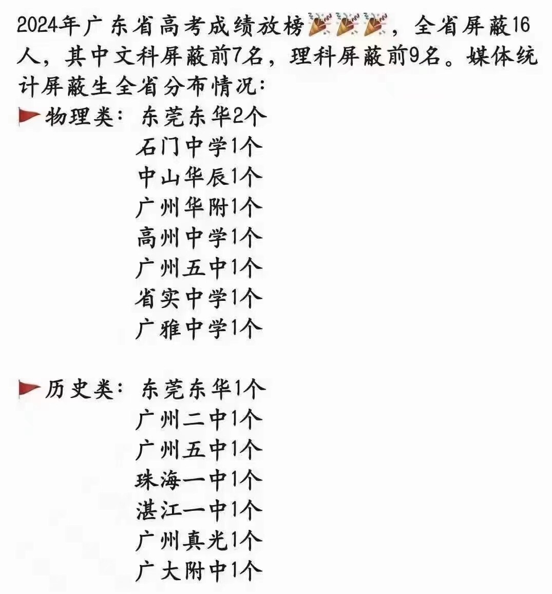 广东高考分数放榜第二天了，西柚们还不吭声？——不合常理啊