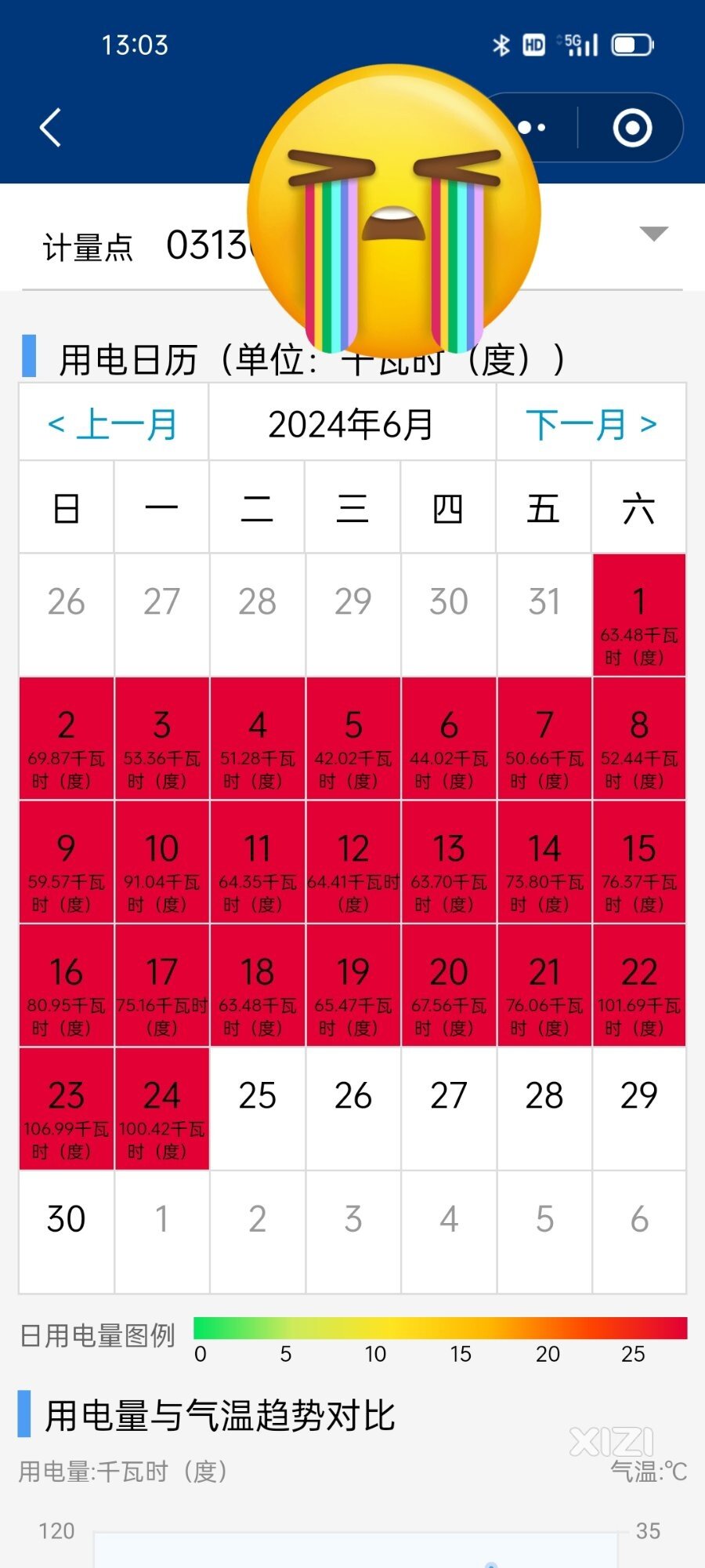 炎炎夏日！红彤彤的一片！！！肿么办？？？