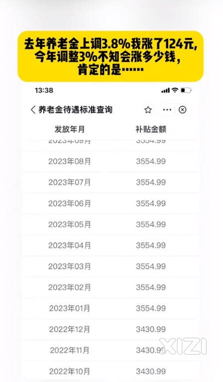 大家的社保涨了多少