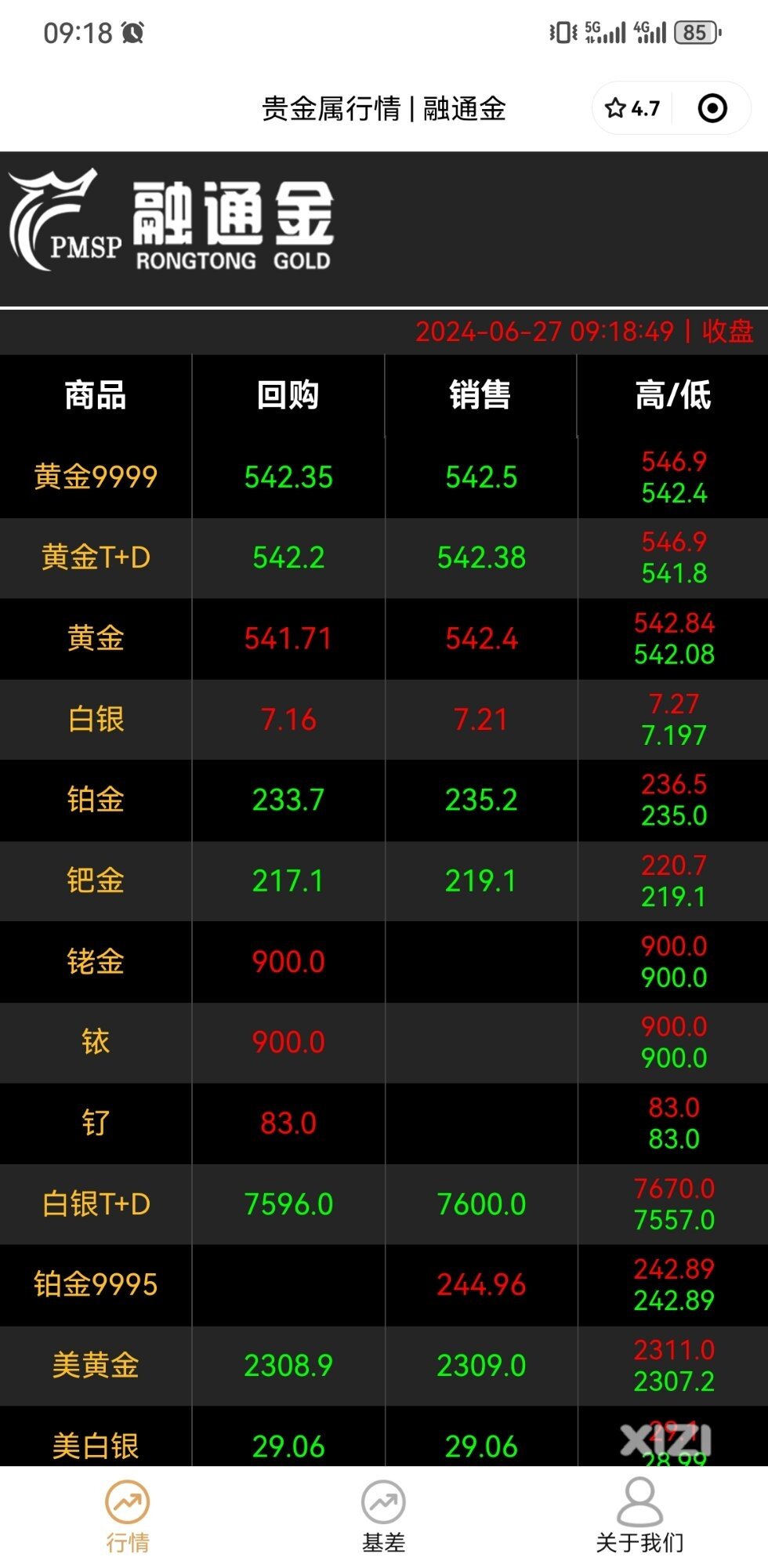 今日黄金价格