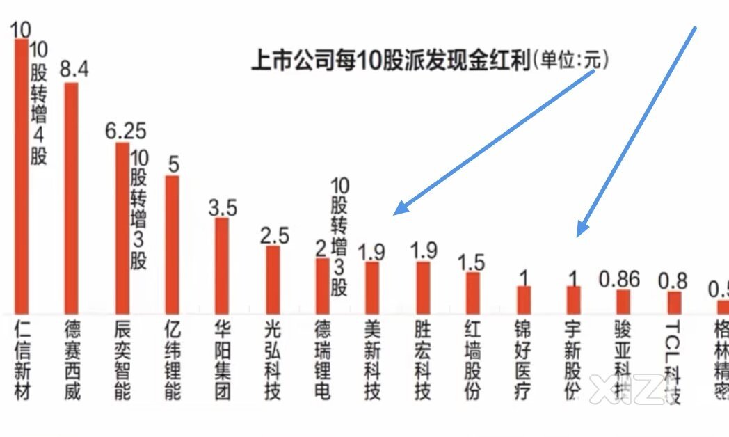 惠东目前有这2家A股上市公司。名声面子也不一样了。希望尽快有第3家