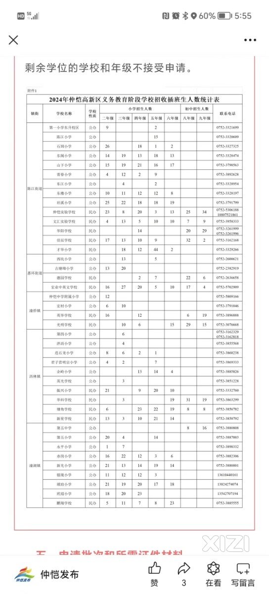 没学位！没学位！！星河冠誉府旁边惠州一中仲恺校区！