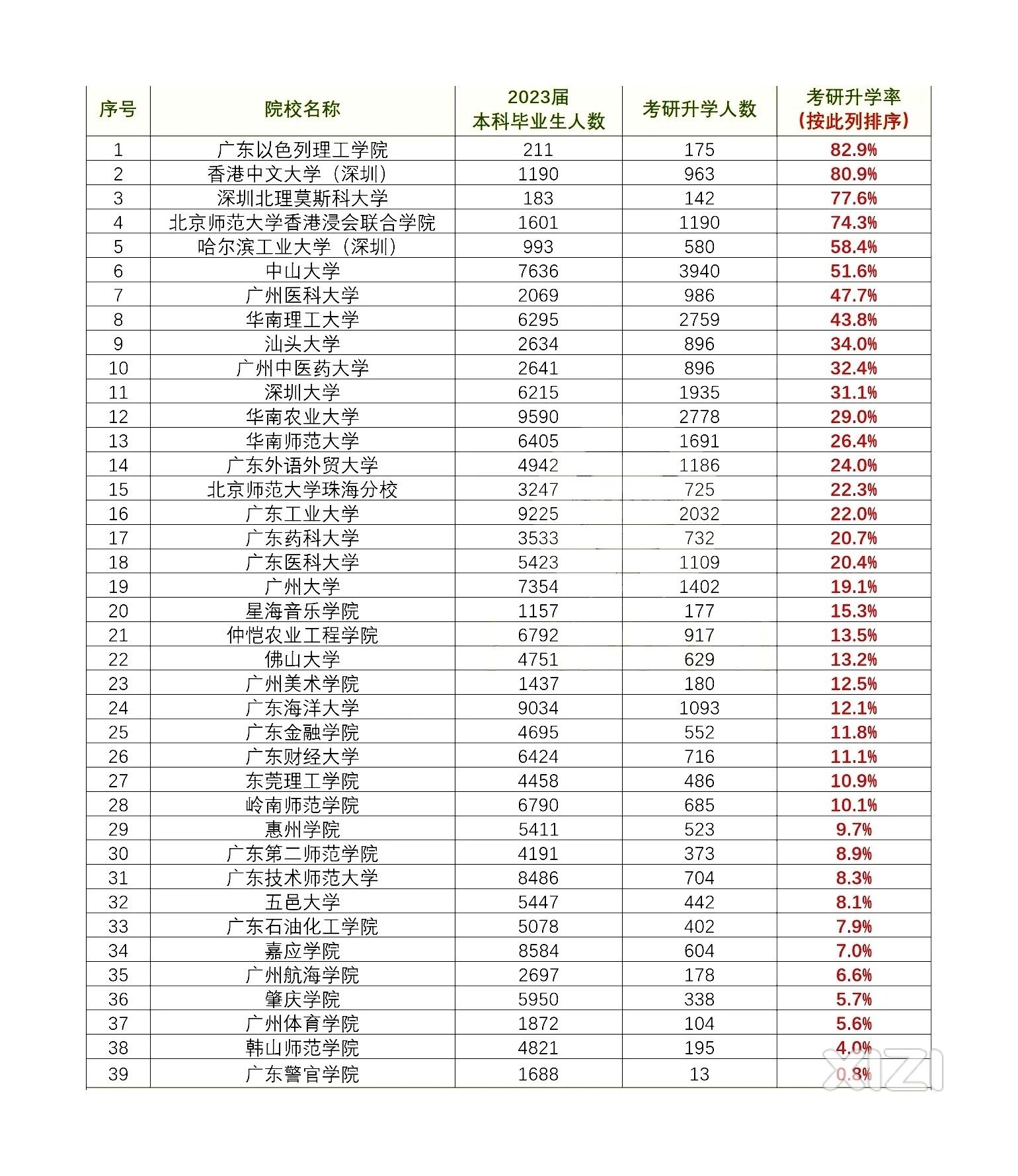 很明显，有钱的更卷学历！