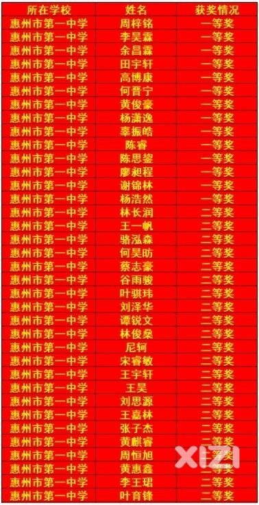 高数联预赛白师准高一生大放异彩！来源于惠州一中公众号