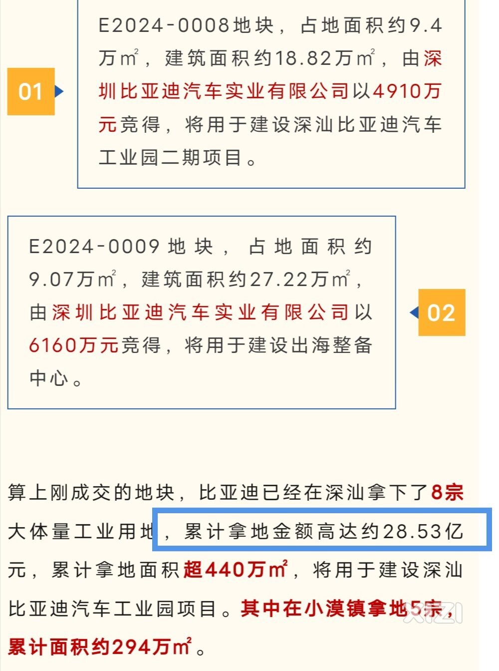 深汕比亚迪到4期已投入29亿人民币拿地费。5-6期可以考虑惠东拿地近