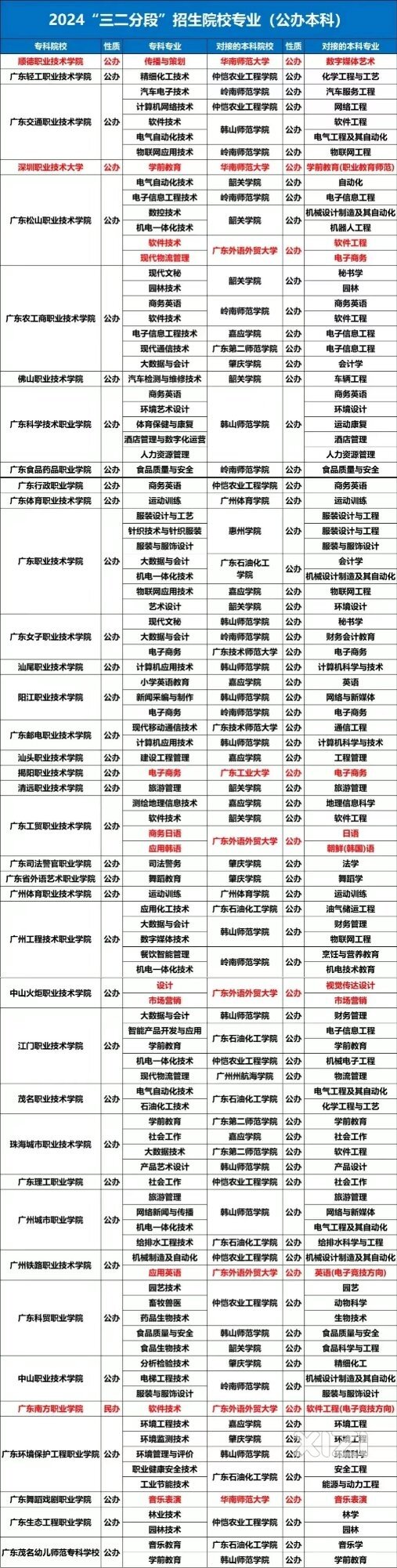 高考，三二分段也是一条路