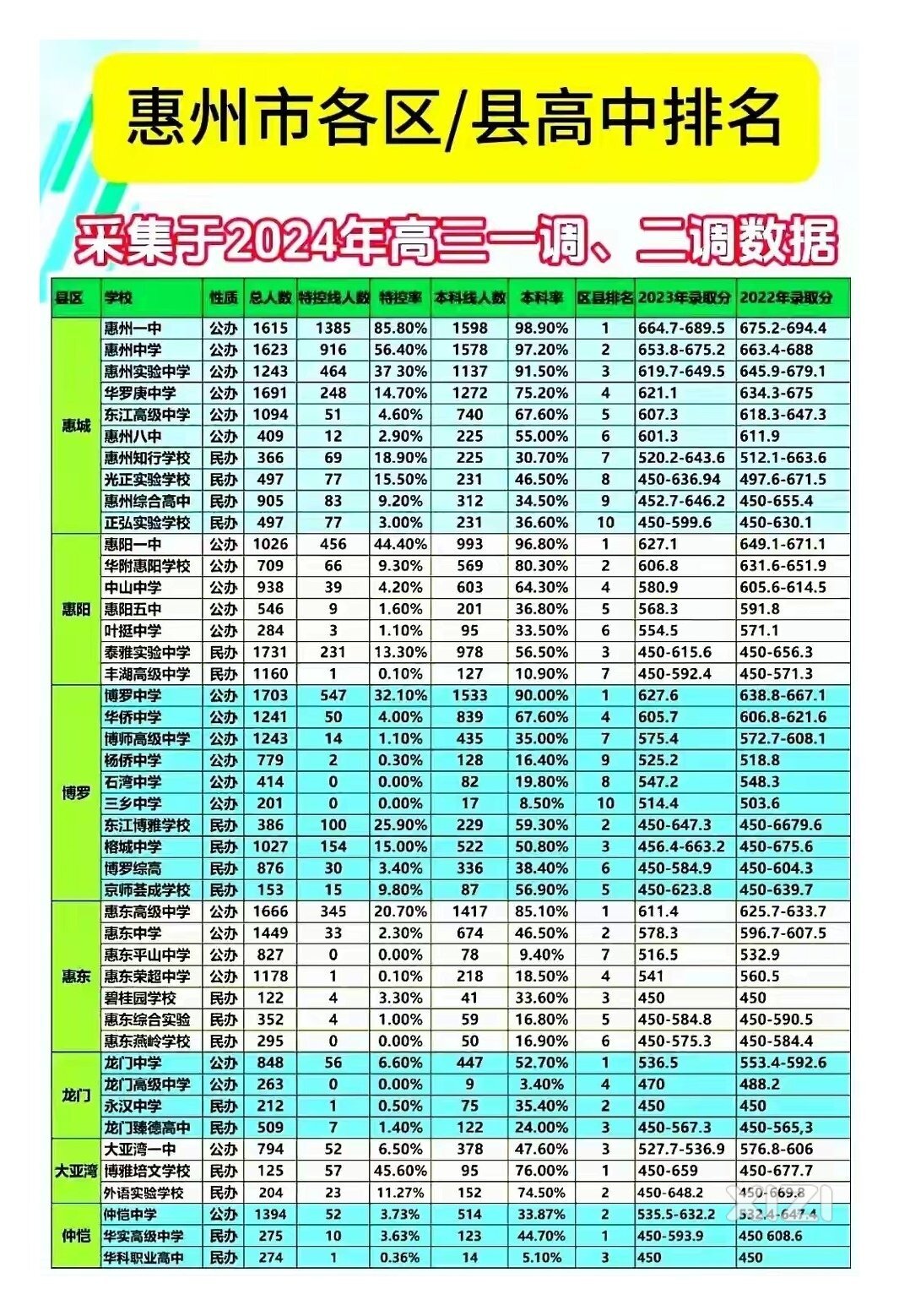 如果没有复读生，很多民办学校办不下去！