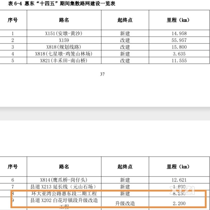 惠东目前2条最需要打通的道路进展还是慢