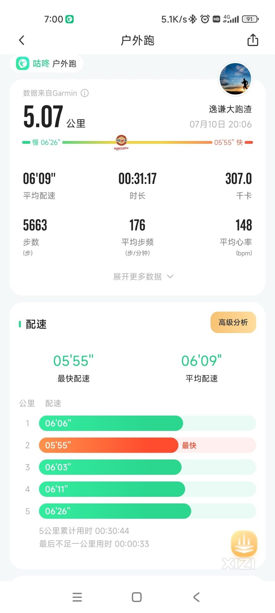 西友们有跑步习惯吗？最近天热跑步大汗淋漓