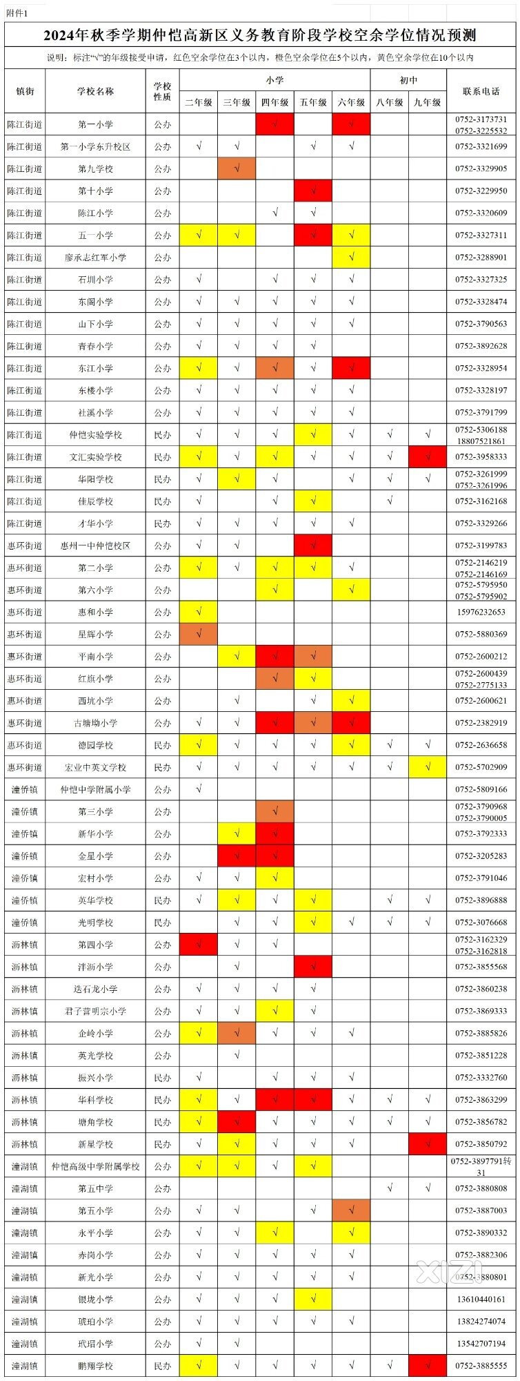 仲恺高新区2024年秋季学期义务教育阶段学校招收插班生（补充）通告