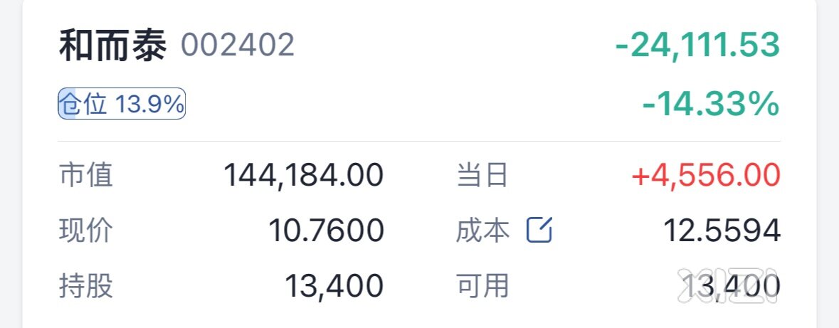 今天又回了3个点，加油韭菜