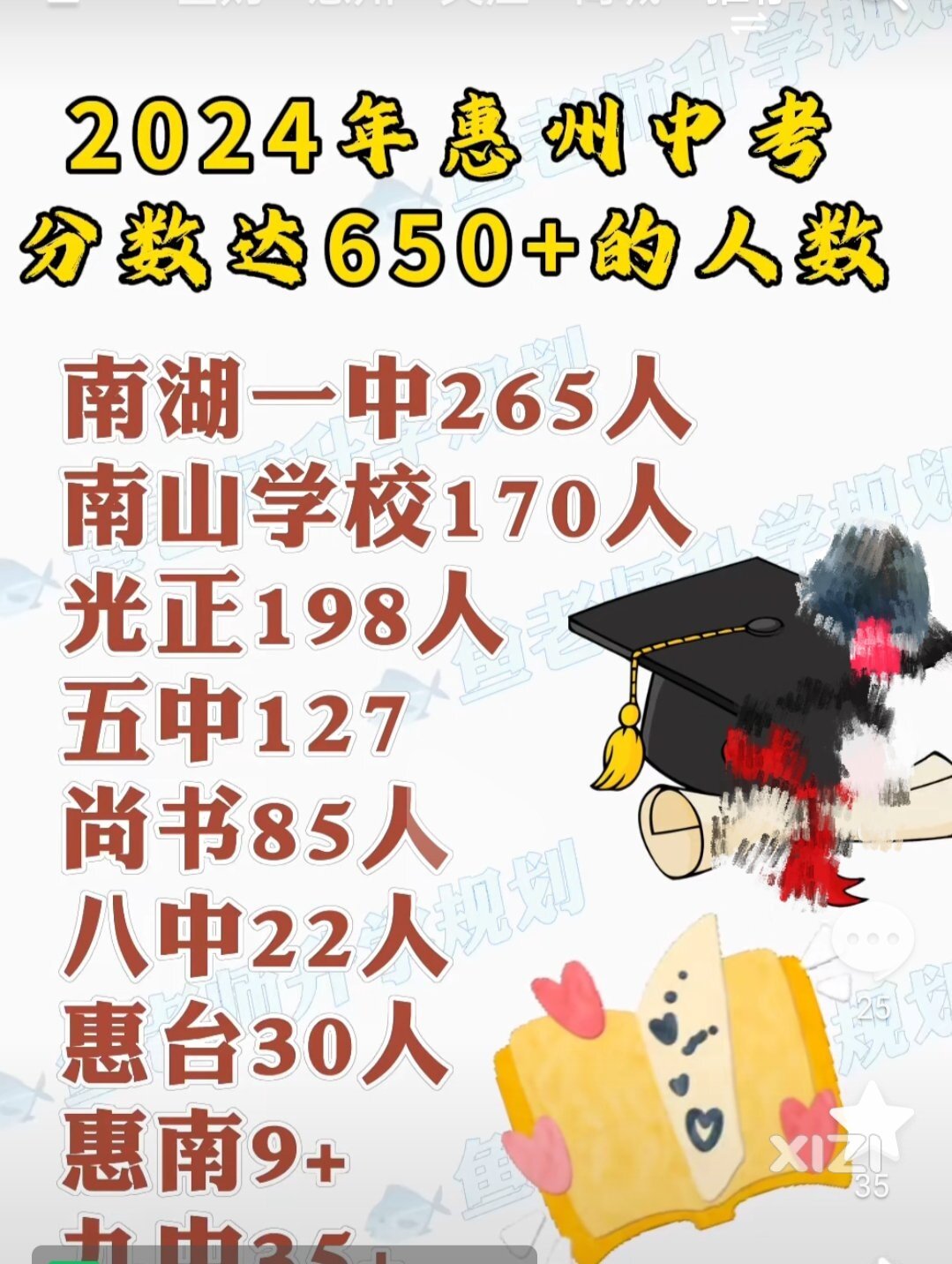 2024中考一中人数