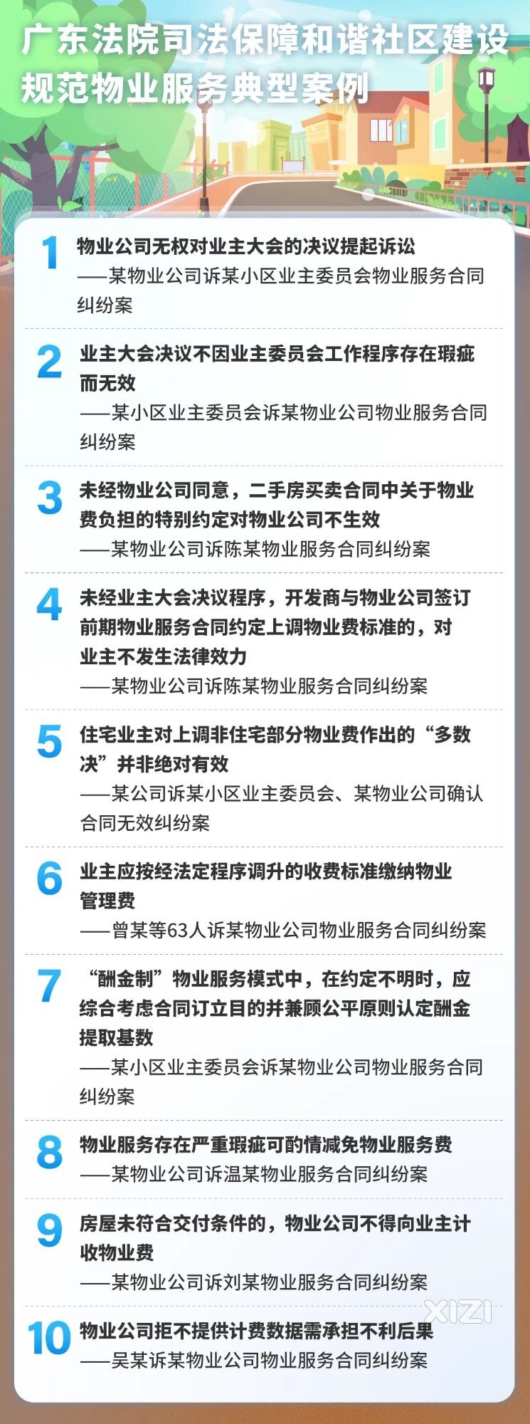 广东高院发布司法保障和谐社区建设规范物业服务典型案例