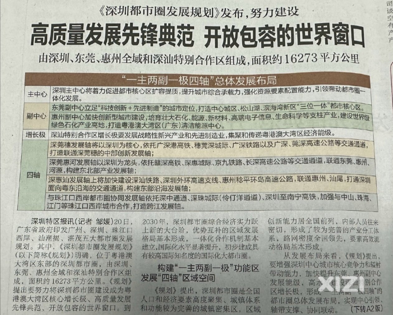 发展都市圈一体化，停止内斗，谁发展不平衡，谁就会被淘汰