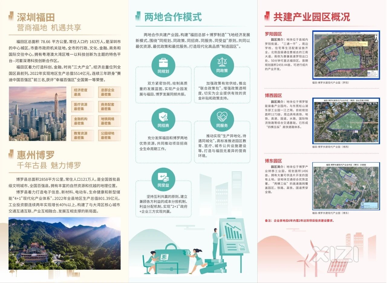 将实现年产值100亿！看福田和博罗的双向奔赴转：