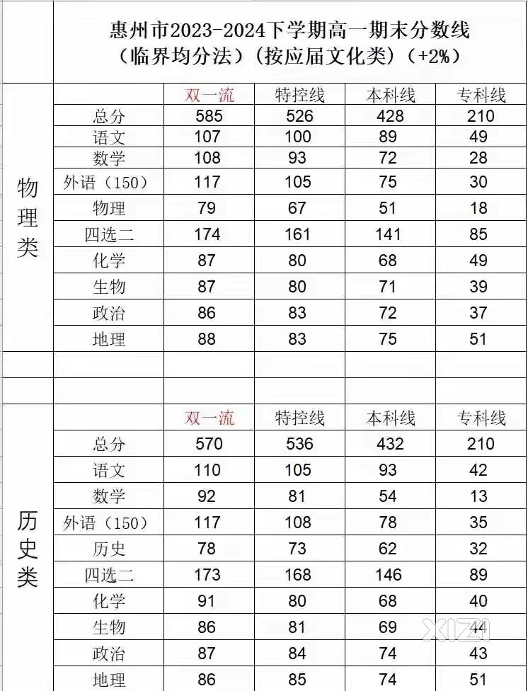 看期末考试，选择公立高中才是希望所在！
