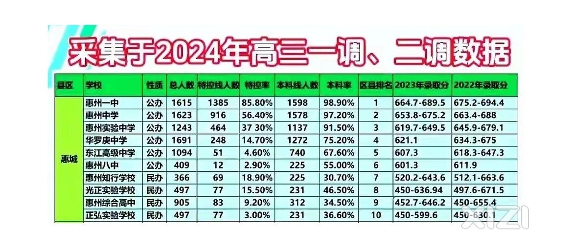 别不信，公立高中远比私立强！