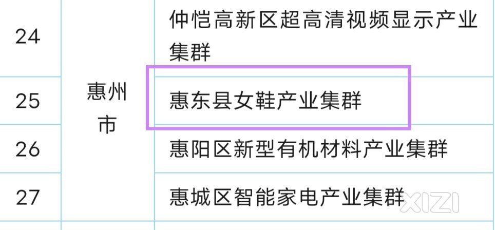 解决惠东绝大多数人的生存压力的谋生手段还是鞋厂上班噜