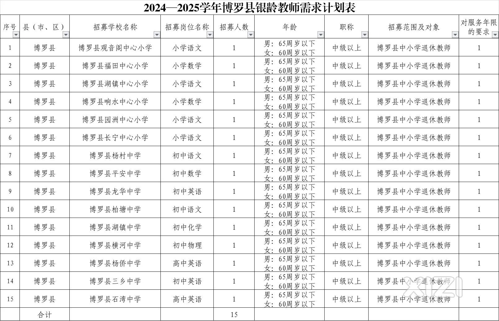 惠州公立学校招聘60-65岁的“银龄”中小学教师！