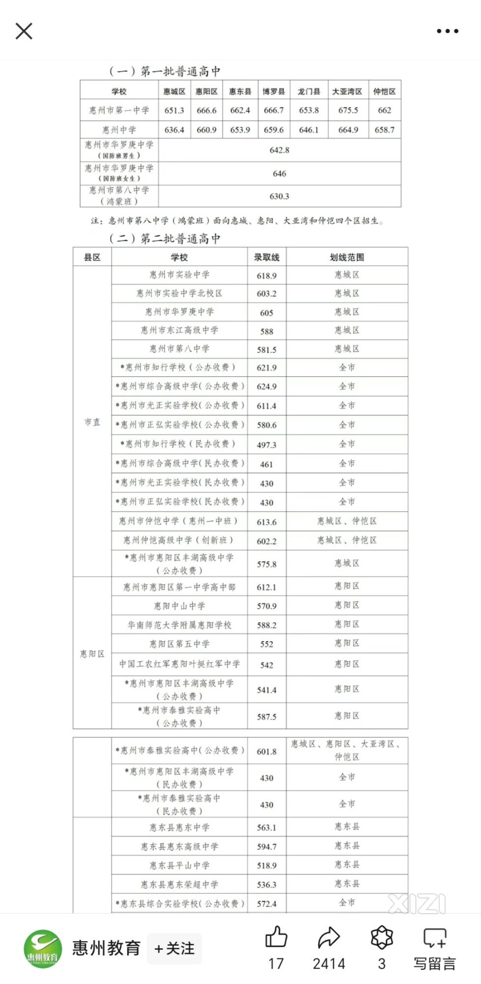 分数线出来了