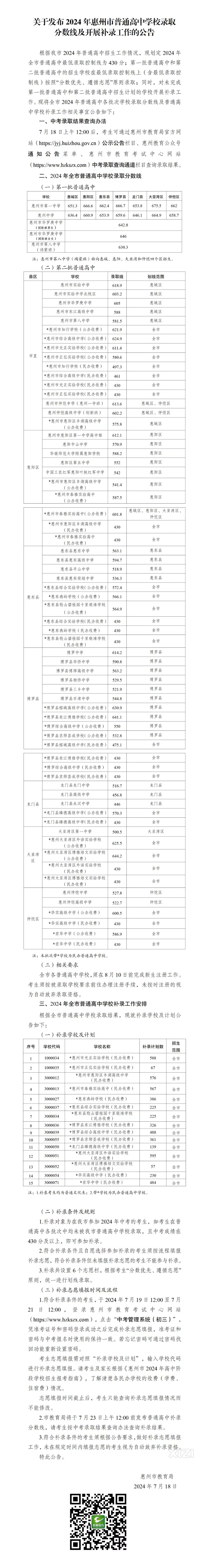 新鲜公布的中考录取分数线