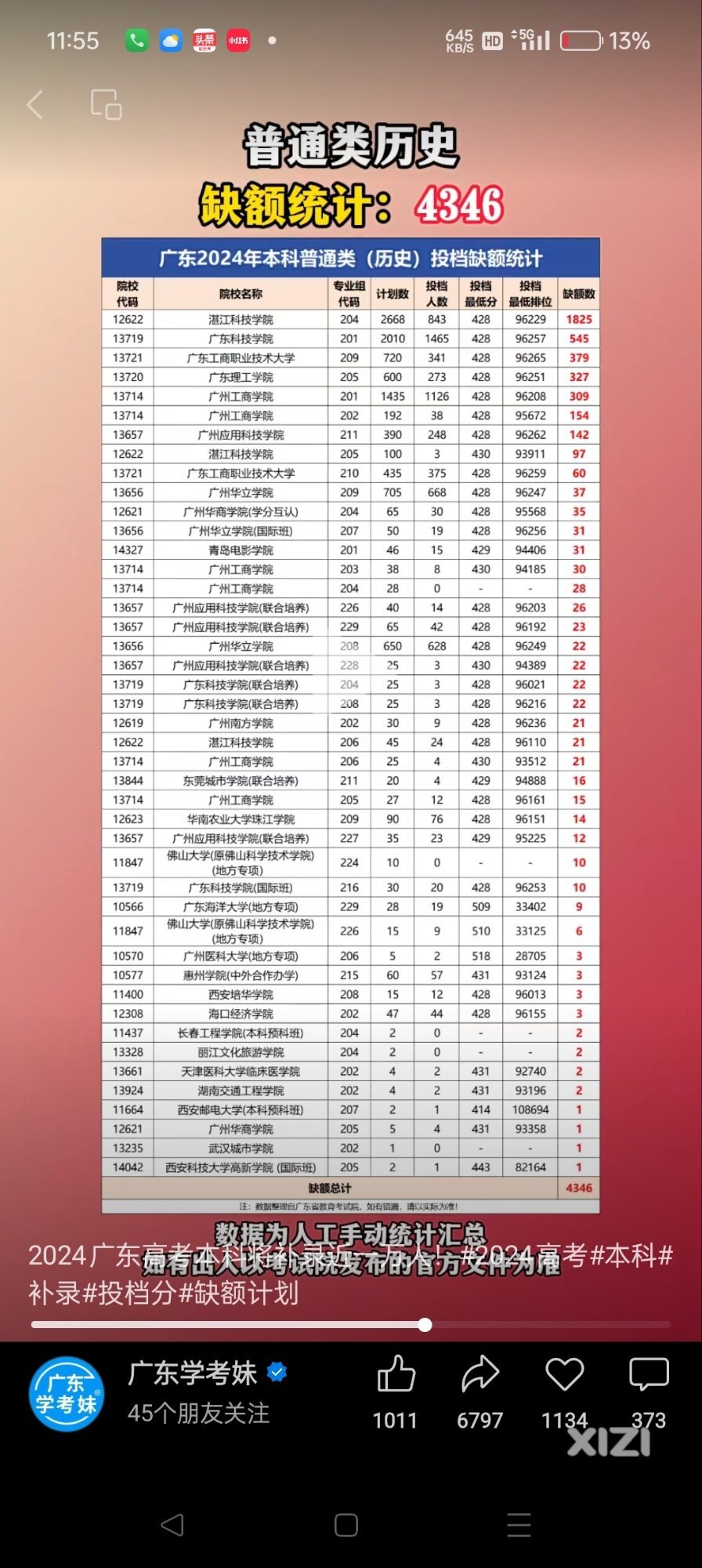 实属罕见，今年的民办大学陷招生难困境！