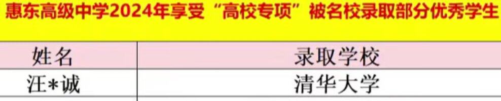 8年了真不容易！2016年以来惠东这边高中高考终于又出个清华北大生了
