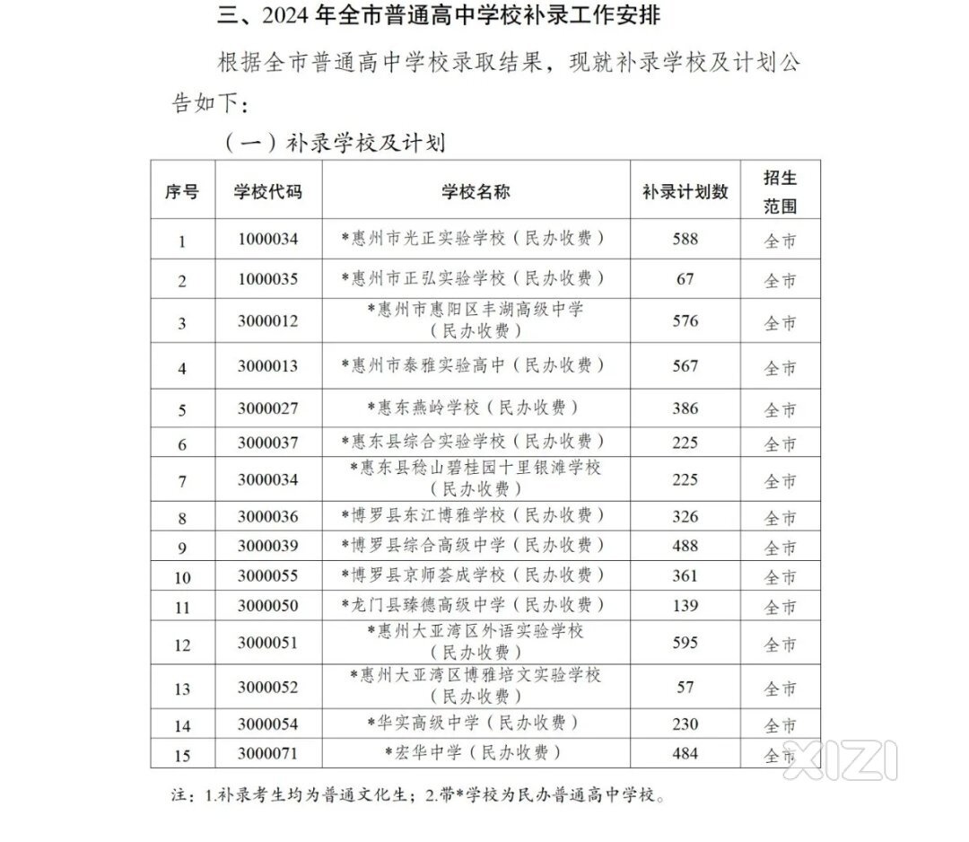 民办学校（高中，大学）遇冷的思考，学费太高，回报太低！