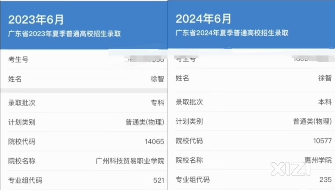复读一年考上惠州学院，开心爆了！