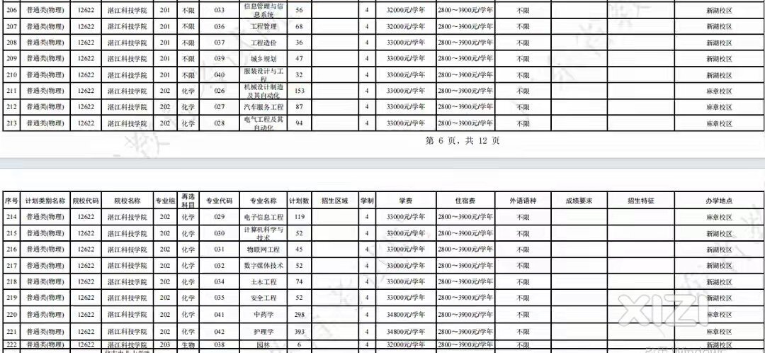 冷到冰点！湛江科技学院本科补录缺额4175人，成为招生特困户