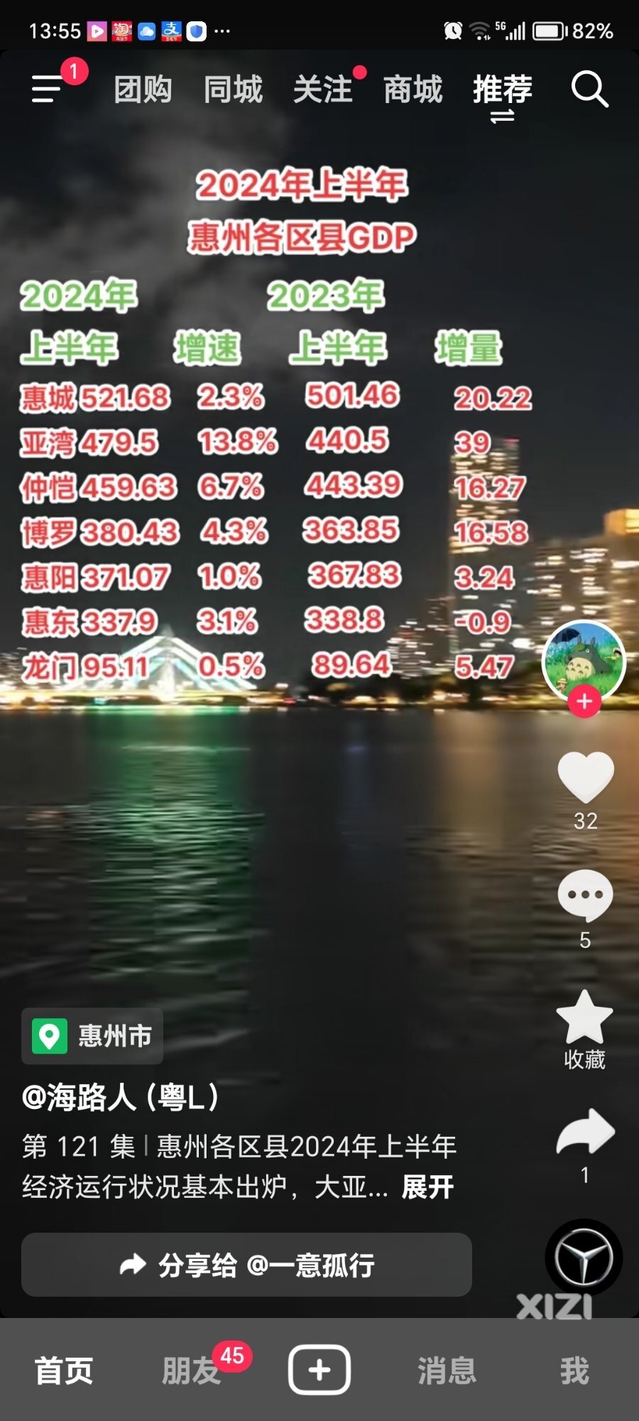 惠东半年的经济数据竟
