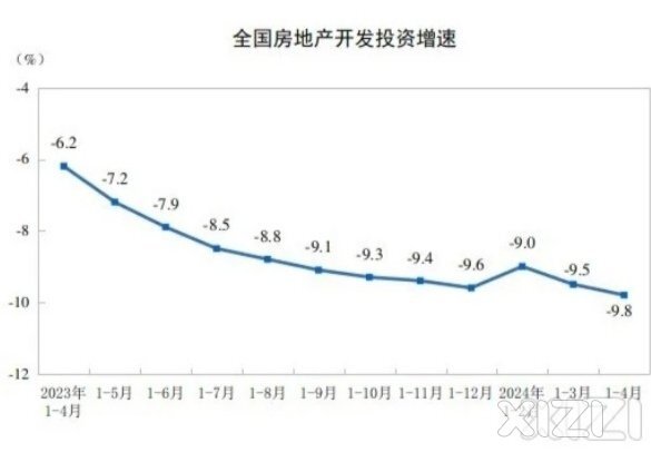 三年内不要买房，房子在下跌，注意！小心！