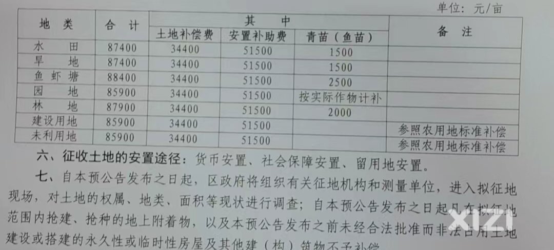 区里搞什么安置点，需