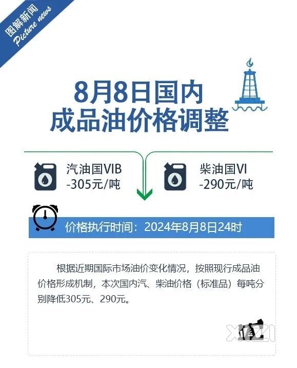 今晚24时起下调油价！