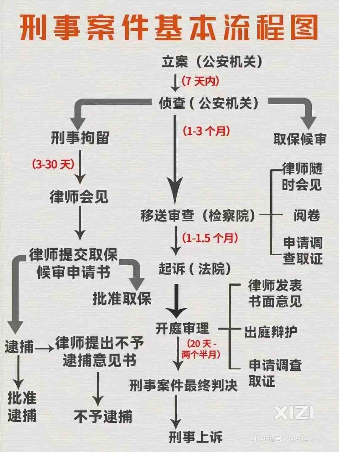 大家科普一下，案件的处理过程