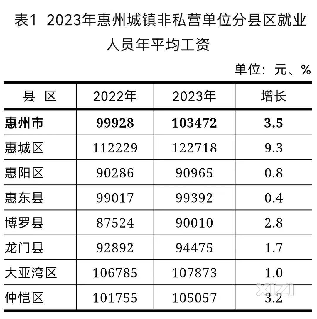来看看2023有多少
